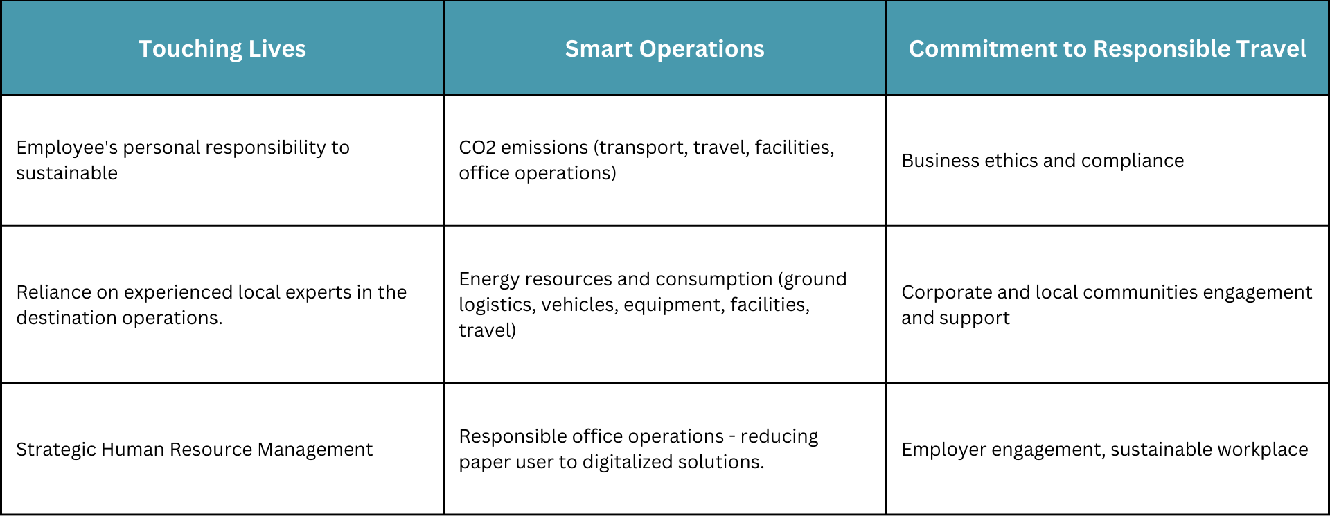 Continent Tours Sustainability Approach